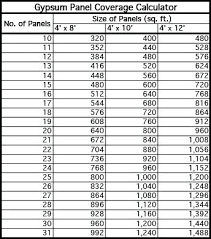 Standard Drywall Size Zerodeductible Co