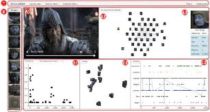 This holy trinity is also known as shneiderman's visualization mantra, who formulated it back in 1996. Insocialnet System The Design Follows Shneiderman S Mantra View A Download Scientific Diagram