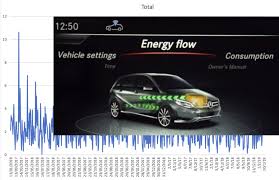 How Much Does It Cost To Run An Electric Car In The Uk Sust It