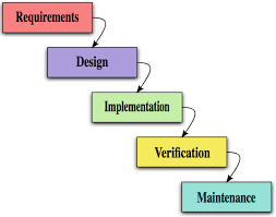 Karakteristik desain pembelajaran model hannafin and peck pada penerapan desain sistem pembelajaran model hannafin dan peck biasanya tidak memiliki kontak langsung dengan pengembang programmnya. Digital Media Development Models And Processes Springerlink