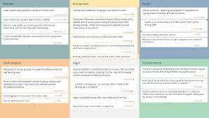 Edraw offers some examples to help you understand how to draw pest chart quickly. Pestle Analysis Pestle Analysis Template Groupmap