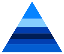 Flutter Pyramid Chart Graph Syncfusion