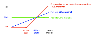 The Grumpy Economist Tax Graph