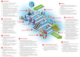 Data design tools help you to create a database structure from diagrams, and thereby it becomes. Palas Mall Siguranta