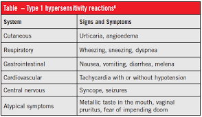 Peanut Allergy Diagnosis As Simple As Ara H 1 2 And 3