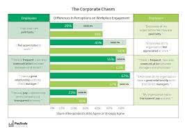 Compensation Best Practices Report For 2021 Payscale Workplace Engagement Best Practice Compensation