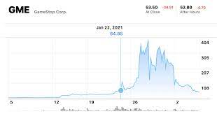 Gamestop is an american video. The Latest Gamestop Stock Dip Looks Like The End Of The Line The Verge