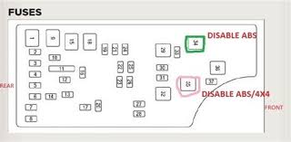 Solve the problems of:the main door can lock and unlock normally,but the other three doors can only unlock can't lock. 2008 Jeep Patriot Fuse Diagram Pdf Epub Ebook