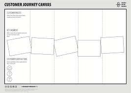 Maybe you would like to learn more about one of these? 8 Free Customer Journey Mapping Templates And Examples Service Design Show