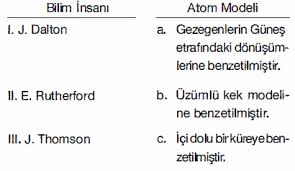9 Sinif Atom Modelleri Ile Ilgili Sorular Ve Cozumleri