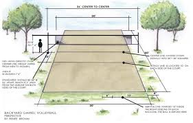 How much sand does a volleyball court need? Volleyball Backyard Games Landscaping Network