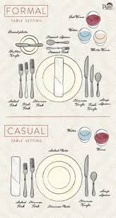 Creating A Great Table Setting Means That Every Item Has A Place And A Purpose These Easy To Follow Place Sett Table Settings Dining Etiquette Table Etiquette