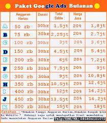 Jun 06, 2020 · jasa adword surabaya membantu mempromosikan bisnis anda. Harga Paket Iklan Google Ads Bulanan
