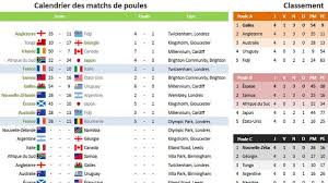 L'équipe de france entrera dans la. Coupe Du Monde De Rugby 2015 Resultats Calendrier Tableau Final Et Classement L Express