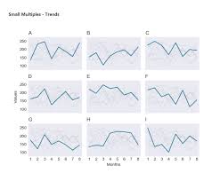 Advanced Data Visualization In Power Bi Using Python Stratada