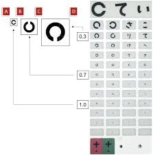 学校での視力検査 – 目医者情報