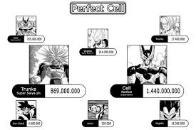 Maybe you would like to learn more about one of these? What Are All Of The Dbz Power Levels Quora