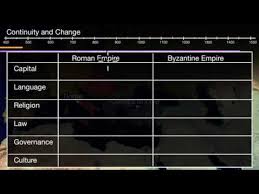 Roman Empire And Byzantine Empire Venn Diagram Lamasa