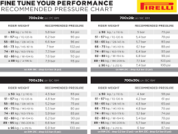 The best way to fine tune tire pressure is field testing it. Review Pirelli P Zero Race Tlr Sl Tyre Road Cc