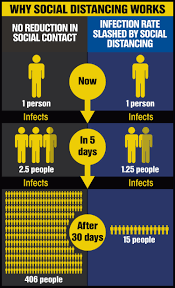 Under the first phase on march 8, schools. What Are The New Coronavirus Lockdown Rules In The Uk