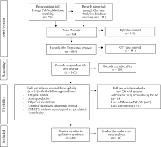 Systematic review and meta-analysis of cognitive impairment in myalgic  encephalomyelitischronic fatigue syndrome (MECFS) | Scientific Reports