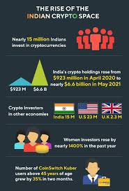 What is the best time to invest in cryptocurrency? From Gold To Crypto Indians Seem To Be Changing Preference The Economic Times