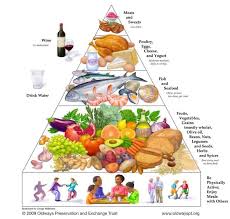 The diet works because it emphasizes whole foods, small amounts of meat and significant servings of vegetables and fruits each day. Mediterranean Diet Food List 5 Foods You Need The Mediterranean Dish