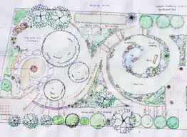 Layout Example Of A Garden Ours Will Be A Little Bit Less Complex Garden Layout Garden Planning Layout Garden Design Layout