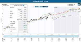 14,771 likes · 238 talking about this. Vonovia A New Buying Opportunity Emerged Otcmkts Vnnvf Seeking Alpha