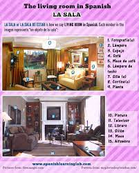 Things In The Living Room In Spanish Sentences And Descriptions Spanishlearninglab
