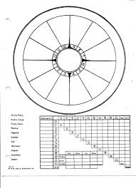 Veritable Draw Birth Chart 2019