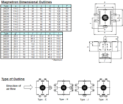 Products Magnetrons For Microwave Oven Toshiba Hokuto