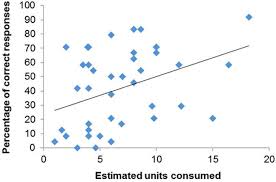 Scientists Find That Drinking After You Study Will Improve