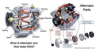 The most common signs involve electrical issues, such as dimmed or flickering lights continue reading to learn what the average cost of a new alternator can be, and how to find a fantastic deal on alternator replacement. What Is Alternator And How Does Works Engineering Learn