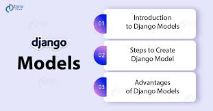 Django Models Learn To Create Your First Django Model