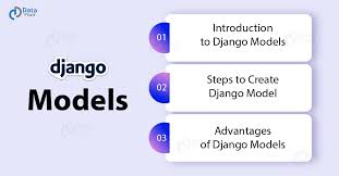 django models learn to create your first django model