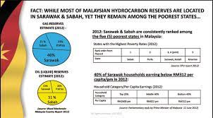 The act also applies to petroleum activities inside and outside the realm and the norwegian continental shelf to the extent such application follows from international law or from. Why The Petroleum Development Act 1974 Is In Breach Of The Malaysia Agreement 1963 And The Federal Constitution And Is Null And Void