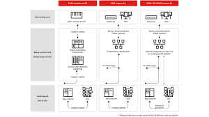 It is a part of the international electrotechnical commission's (iec) technical committee 57 reference architecture for electric power systems. Iec 61850 Simplifies Data Center Power Infrastructure Abb