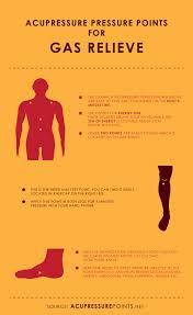 Acupressure Points For Gas Relieve Infographic Acupressure Points Acupressure Treatment Acupressure