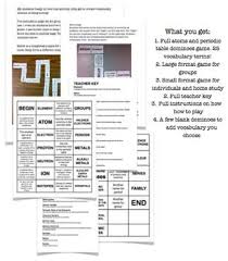 Pin On Chemistry Helps
