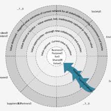Tables of the moneychangers, matt. Pdf Title Conceptual Framework For Shared Value Creation Based On Value Mapping Authors Affiliations