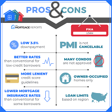 You won't reach a remaining balance of $80,000 (80 percent). Fha Loan Guide Requirements Rates And Benefits 2021