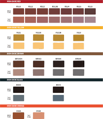 colorant corea