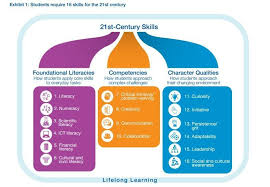 5 Charts That Explain The Future Of Education World