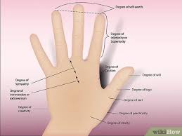 The marriage line on the palm is difficult to read because it is dependent on various factors. 3 Ways To Read Palms Advanced Wikihow