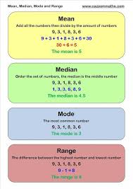 Learn strategies for statistics on sat math to improve your score. Mean Median Mode And Range Mathhelp Learning Mathematics Teaching Math Studying Math