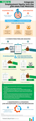 Integrating Employment Equity Into The Job Analysis Process Transformation Hub Job Analysis Job Specification Analysis