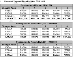 Seperti yang sedia maklum, kerajaan telah menyediakan bantuan sara hidup (bsh) 2019 sebanyak rm100 dan bakal diberikan untuk golongan bujang. Bantuan Sara Hidup Bsh 2020 Semakan Status Online Semakan My