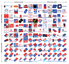 Not many logo designers can boast that their creation is seen by billions of people every single day the list of famous logos that designer paul rand has created certainly ranks as one of the most. Famous Logos Drawn From Memory Logo Design Love