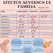 Pin En Aparato Locomotor